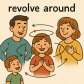 revolve around